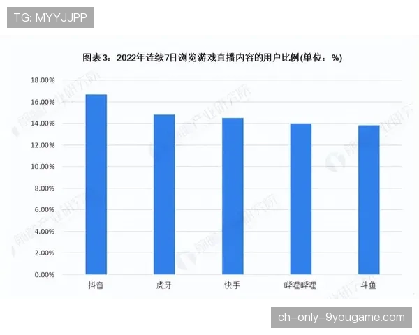 健身直播平台用户粘性上升互动数据持续增长，网络直播健身